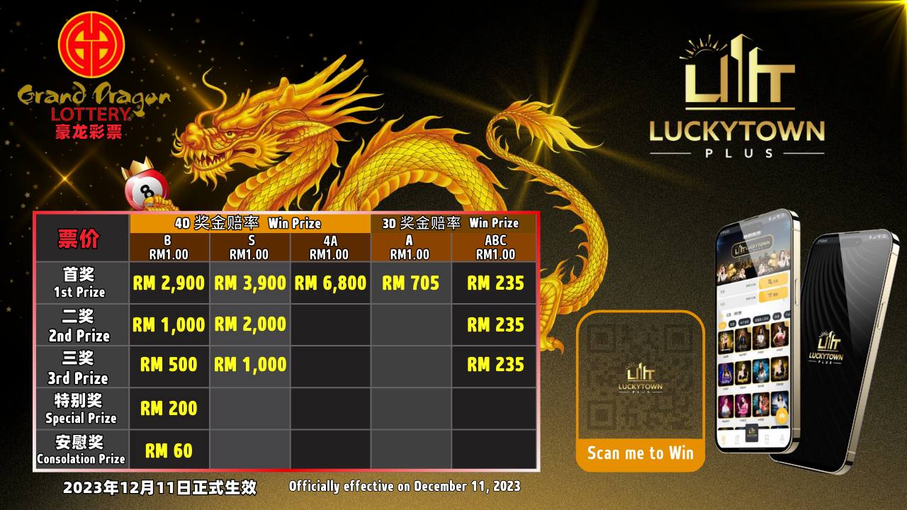 Luckytown Lottery Paytable 1