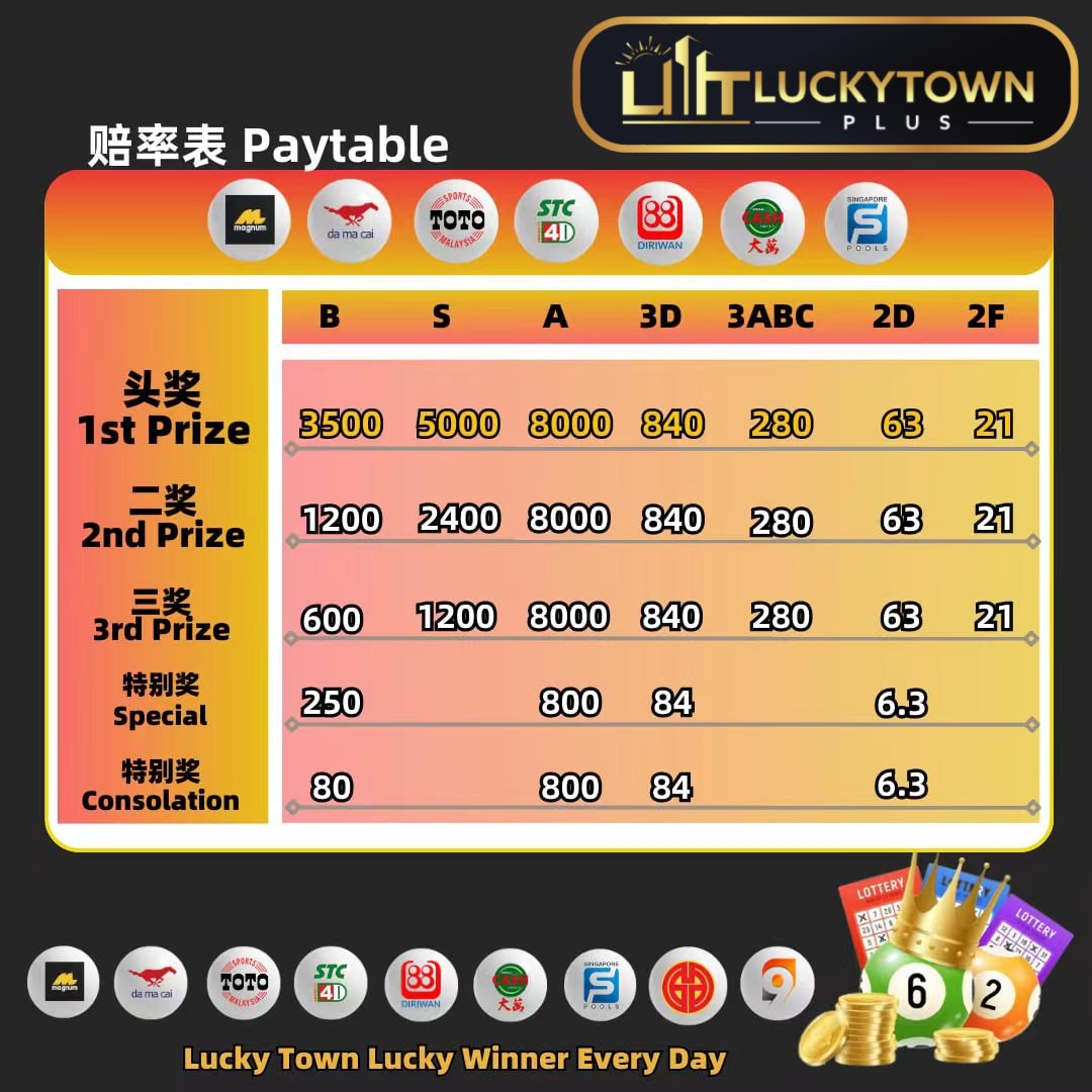 Luckytown Lottery Paytable 1