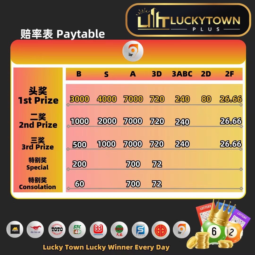 Luckytown Lottery Paytable 2